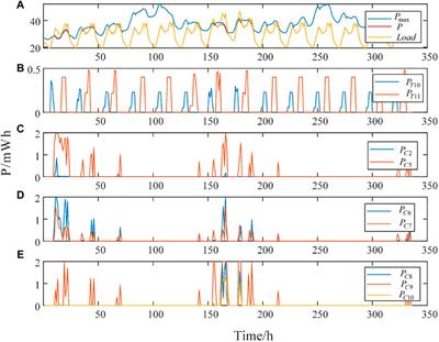 A decision framework for orderly power utilization based on a computationally enhanced algorithm